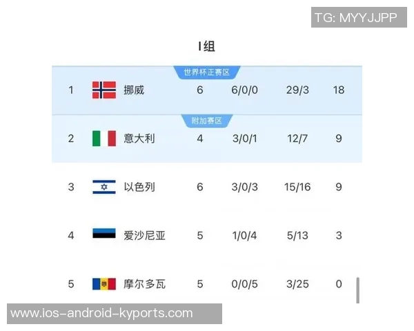 全胜挪威首发阵容大变革五大联赛球员助力冲击大赛荣耀